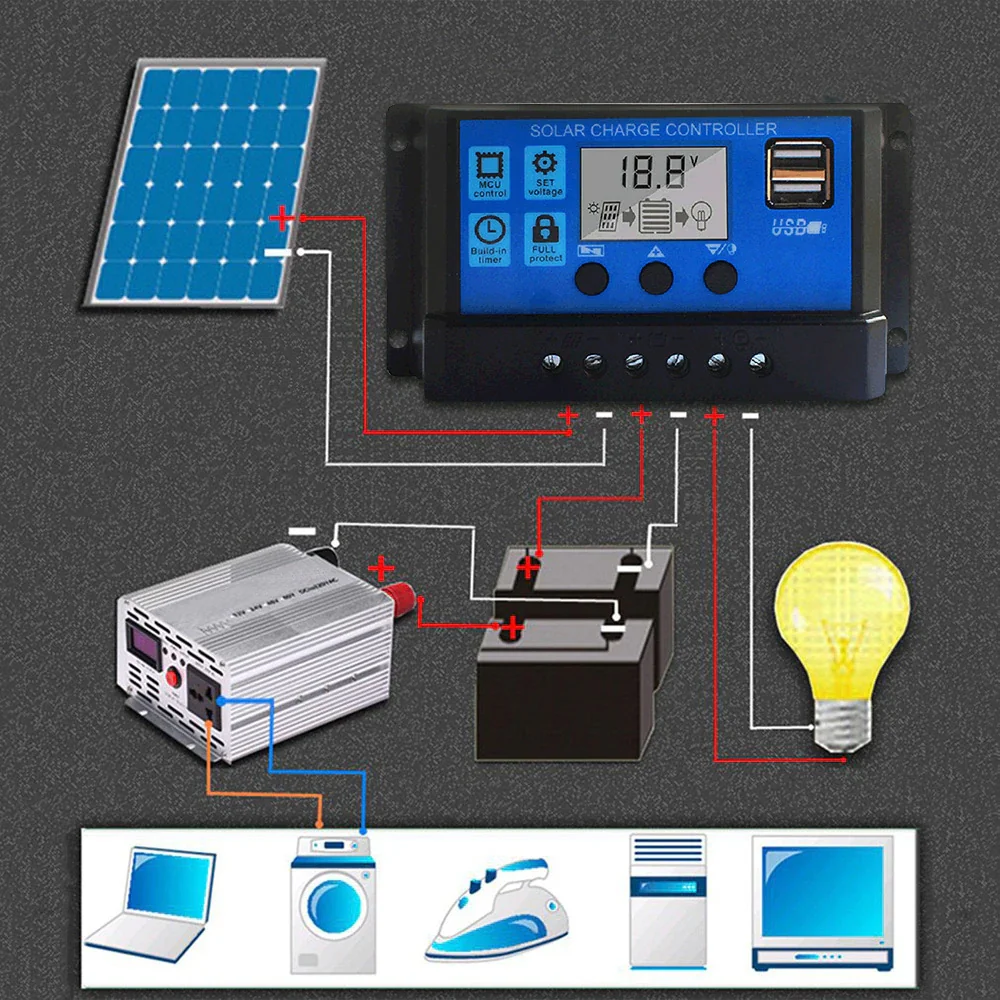 Panel słoneczny bateria słoneczna 50W + Regulator